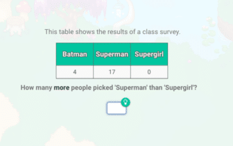 math question that asks how many students picked superman than supergirl